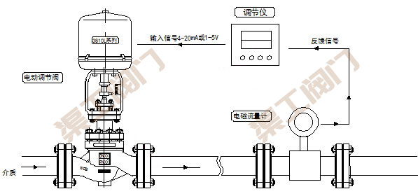 電動(dòng)流量調節閥控制系統 原理圖