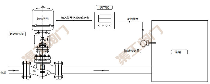 電動(dòng)溫度調節閥控制系統 原理圖