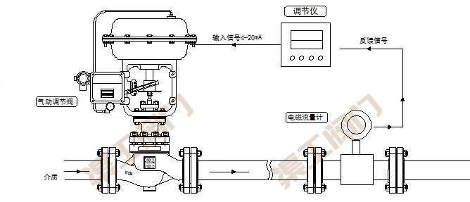 氣動(dòng)流量調節閥控制系統 原理圖