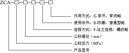 ZCA真空電磁閥型號編制說(shuō)明