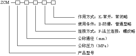 ZCM煤氣電磁閥型號編制說(shuō)明