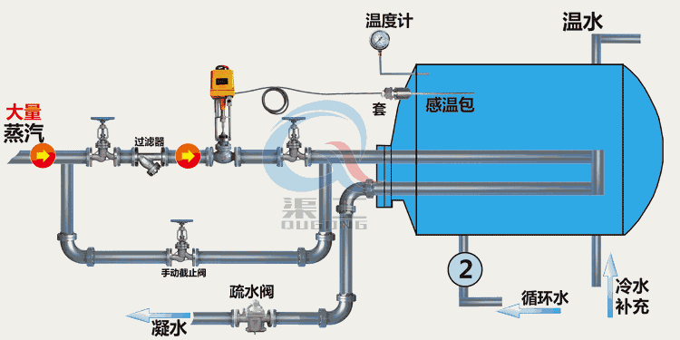 ZZWPE電動(dòng)溫控調節閥工作原理圖