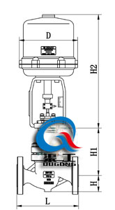 ZRHP電動(dòng)單座調節閥